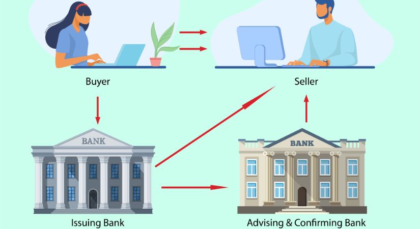 اعتبارات اسنادی چیست؟