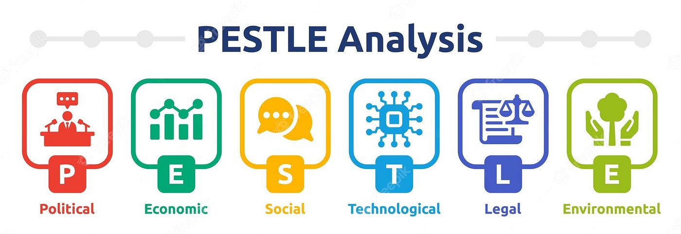 تحلیل کسب و کار pestle