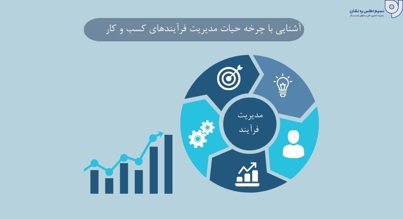 چرخه حیات فرآیند کسب و کار |  چرخه حیات مدیریت فرآیند کسب و کار | نسیم اطلس ره نشان