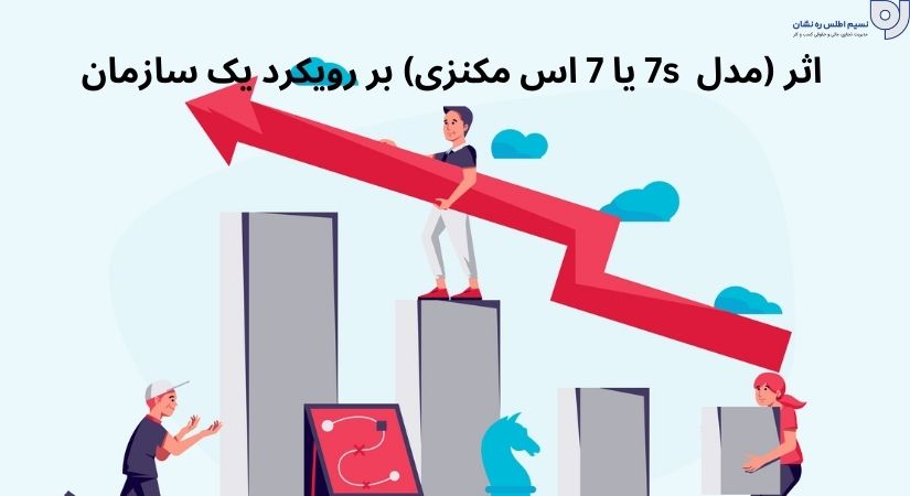 اثر مدل مکنزی 7s ( 7 اس مکنزی) بر رویکرد یک سازمان