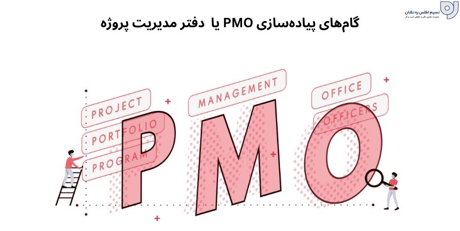 گام‌های پیاده‌سازی PMO | گام‌های پیاده‌سازی دفتر مدیریت پروژه | نسیم اطلس ره نشان